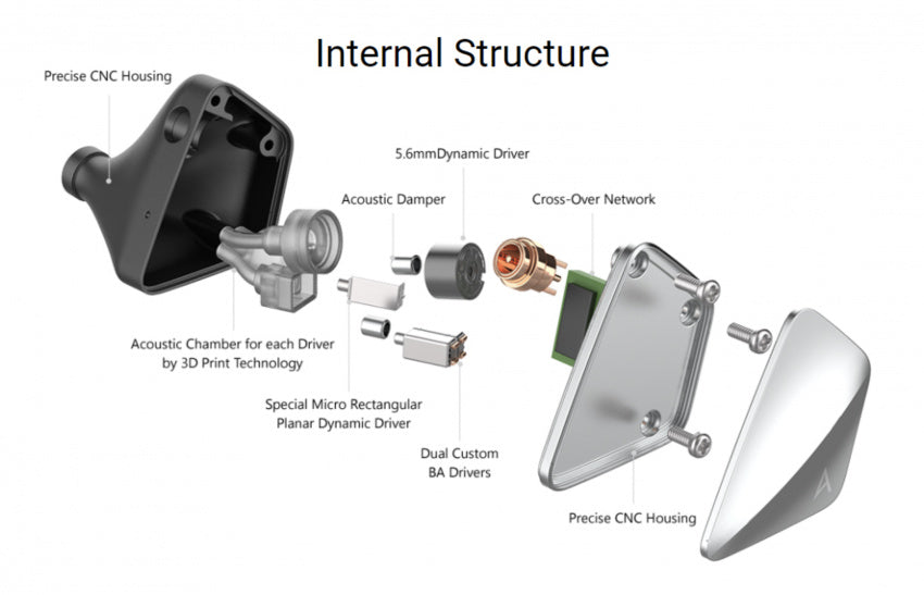 Astell Kern AK ZERO 1 Hybrid Drivers In-Ear Monitor IEM Earphone with –  AccessoryJack